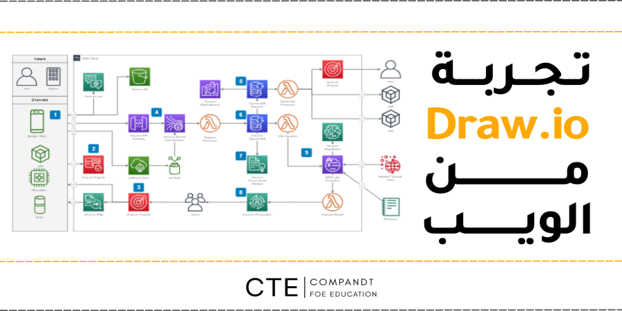 عملي | تجربة تطبيق Drawio من متصفح الويب
